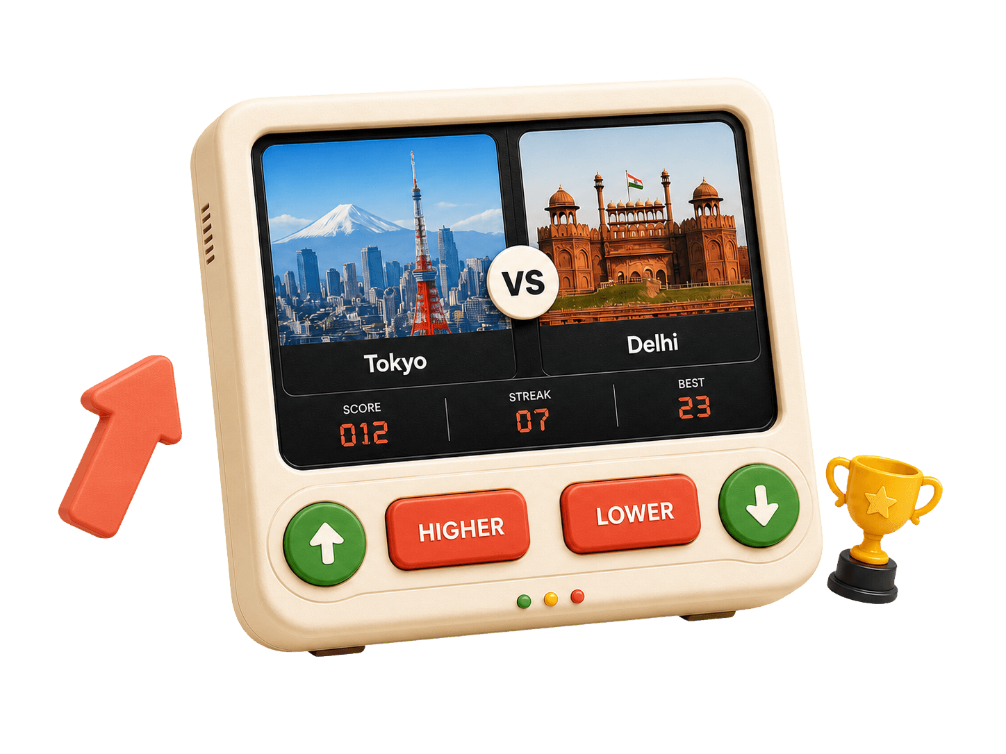 A retro game console comparing Tokyo with Delhi using Higher and Lower buttons